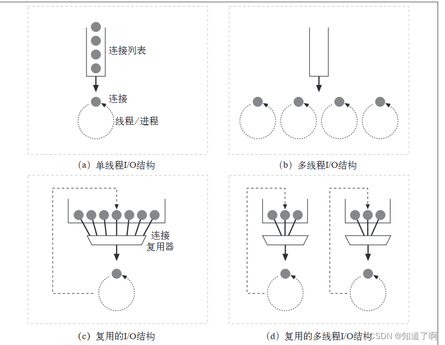 HTTP-web服务器插图(4)