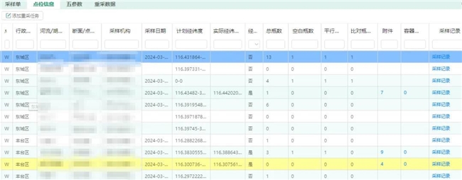 信息可溯、安全可控 | SW-LIMS 采测分离监测模式解析插图(2)