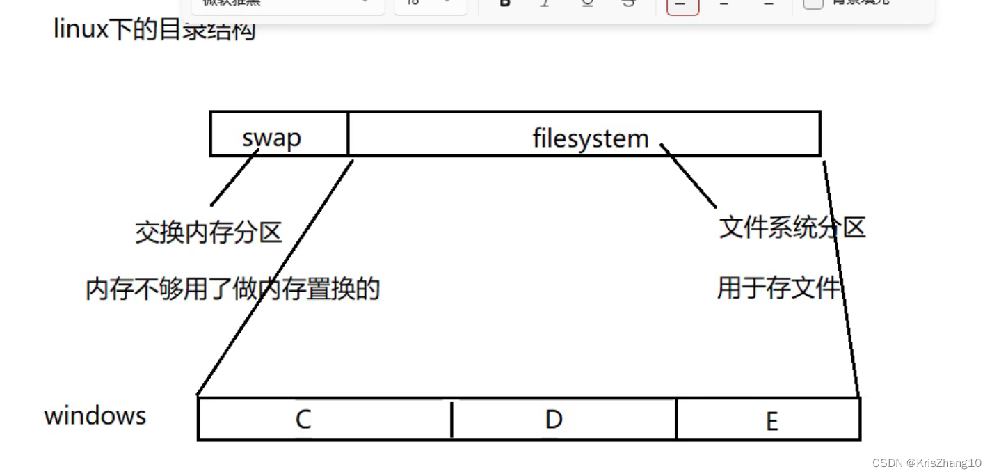 Linux基础指令（一）插图