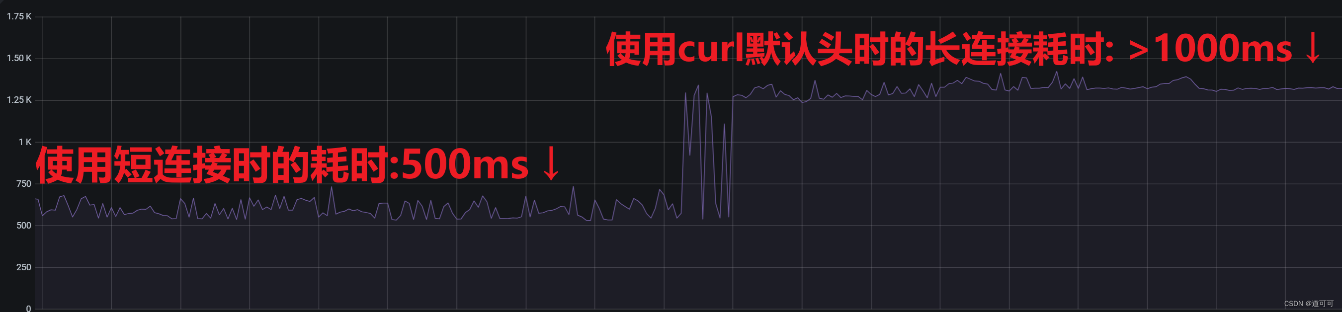 【CS.CN】深入解析HTTP中的Expect: 100-continue头：性能优化的利器还是鸡肋？插图(1)