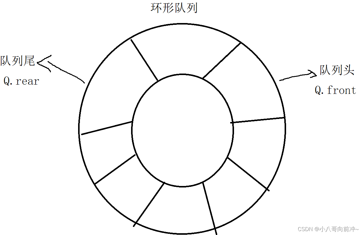 【数据结构】详解队列插图(3)