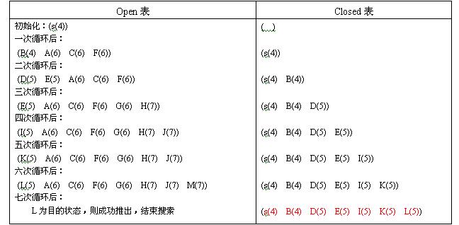 python编程人工智能小例子,python人工智能100例子插图(5)