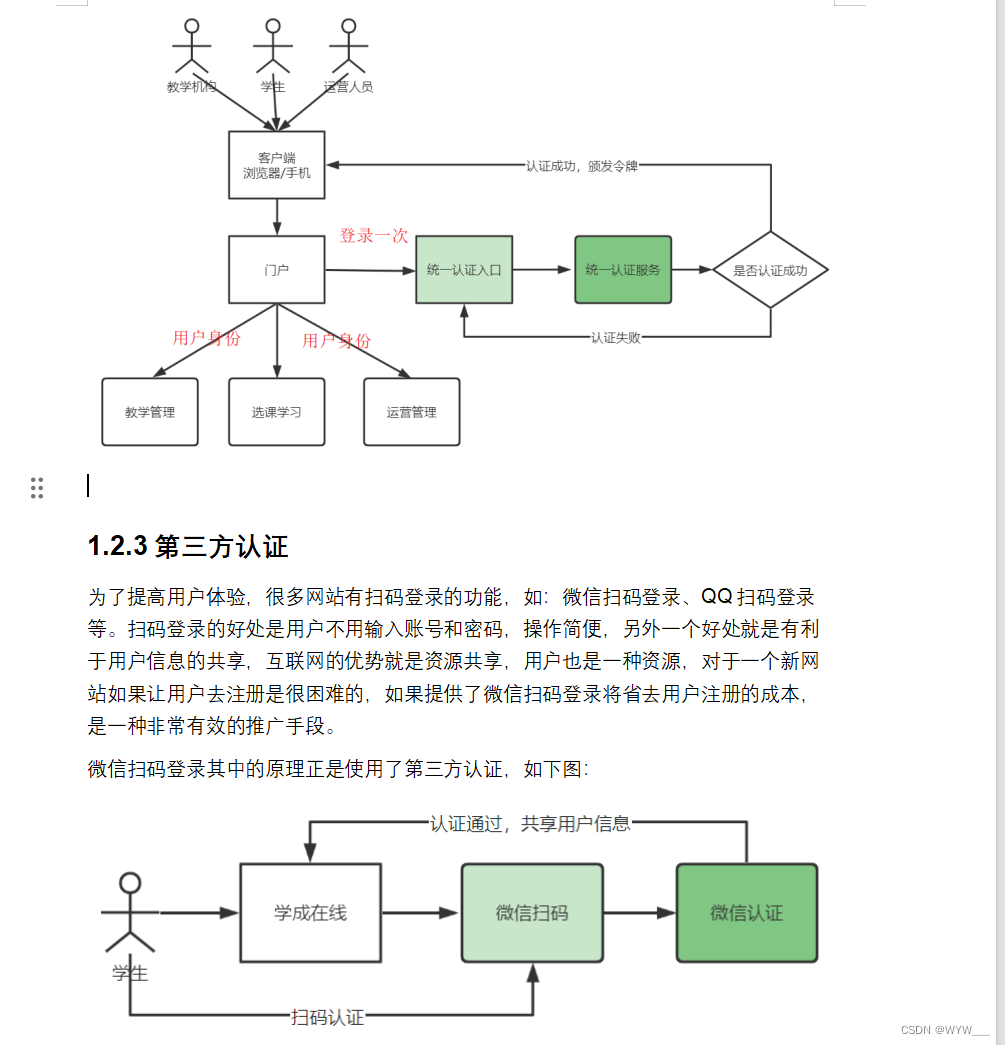 2024/6/5(页面静态化,熔断降级,降级处理,ES搜索实例,课程信息同步,认证授权,单点登录,Spring Security,OAuth2,授权模式)插图(51)