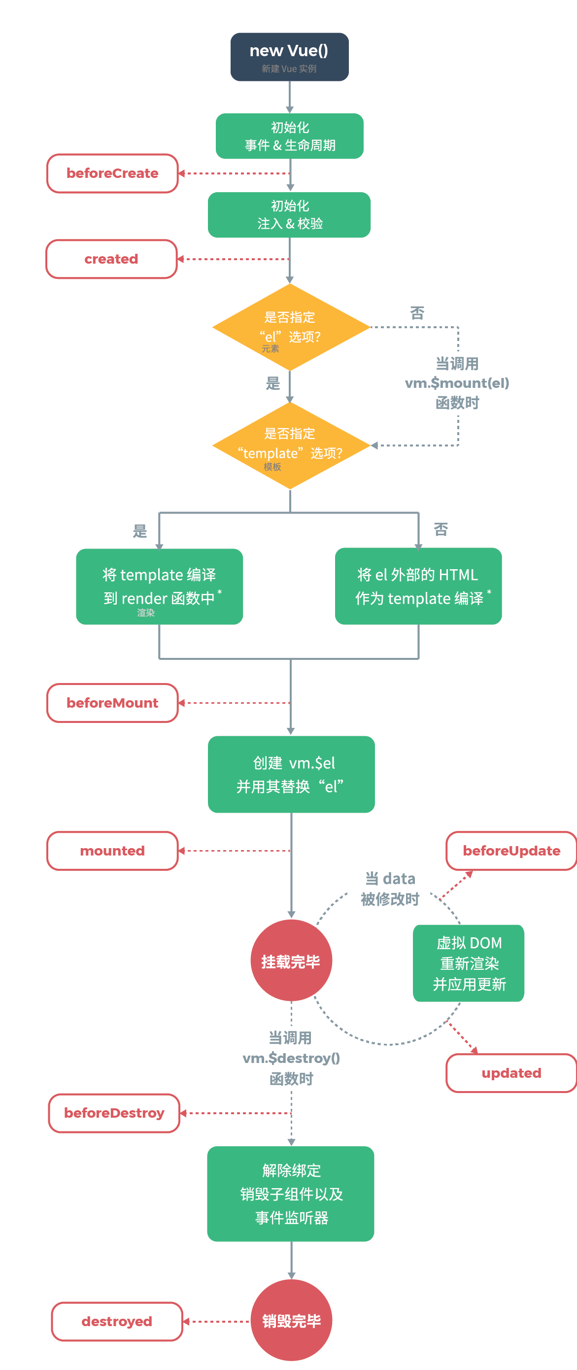 前端开发：Vue框架与前端部署插图(6)