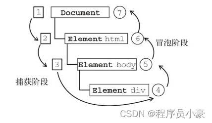 【前端｜Javascript第4篇】详解Javascript的事件模型：小白也能轻松搞懂！插图(1)