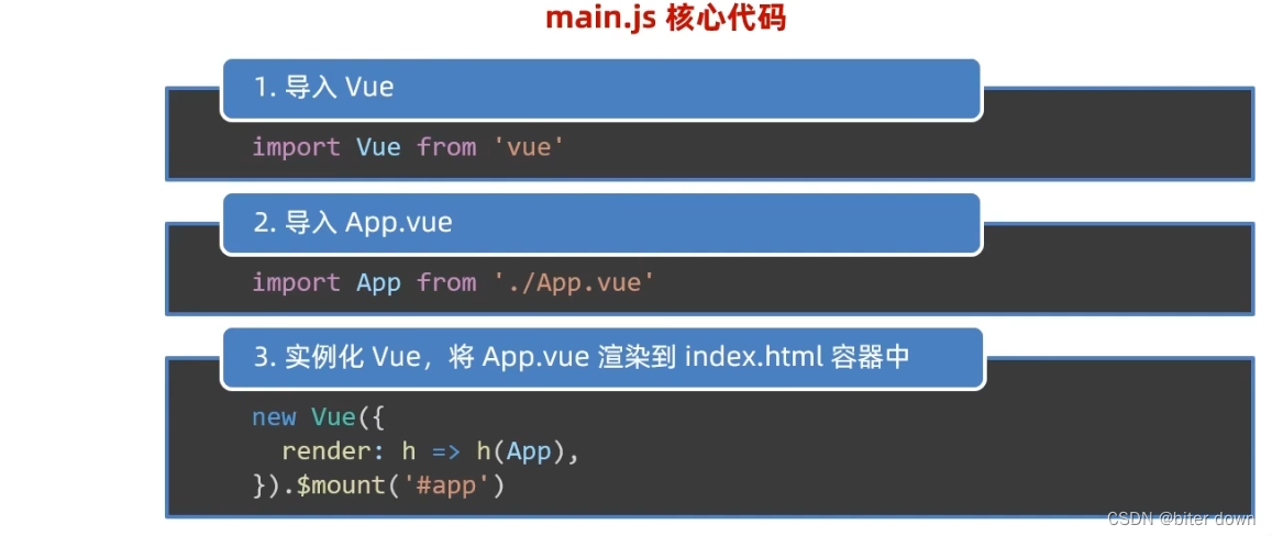 vue27：脚手架详细介绍main.js插图(3)