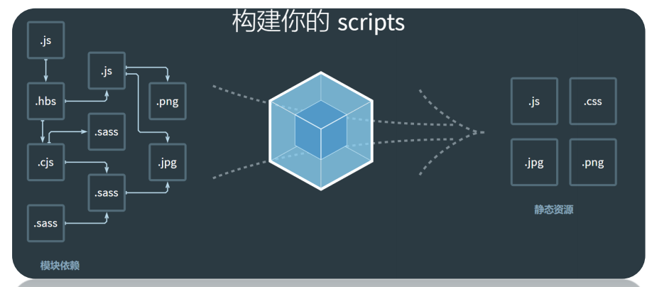 Webpack详解插图(1)