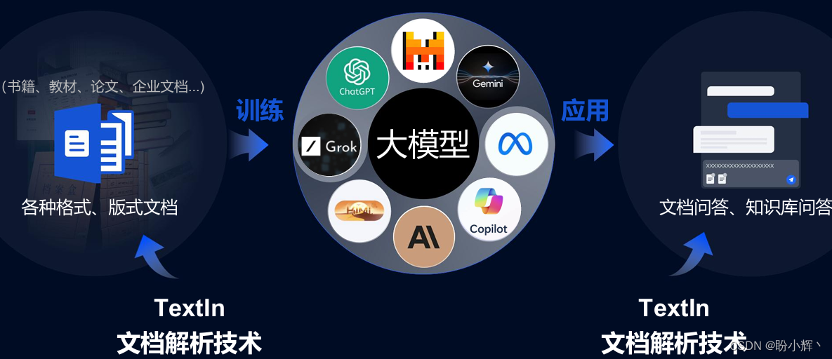 探索文档解析技术，推动大模型训练与应用插图(4)