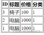 Django里choices字段使用中文使用插图