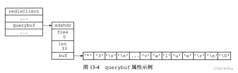 redis 04 redis结构插图(15)