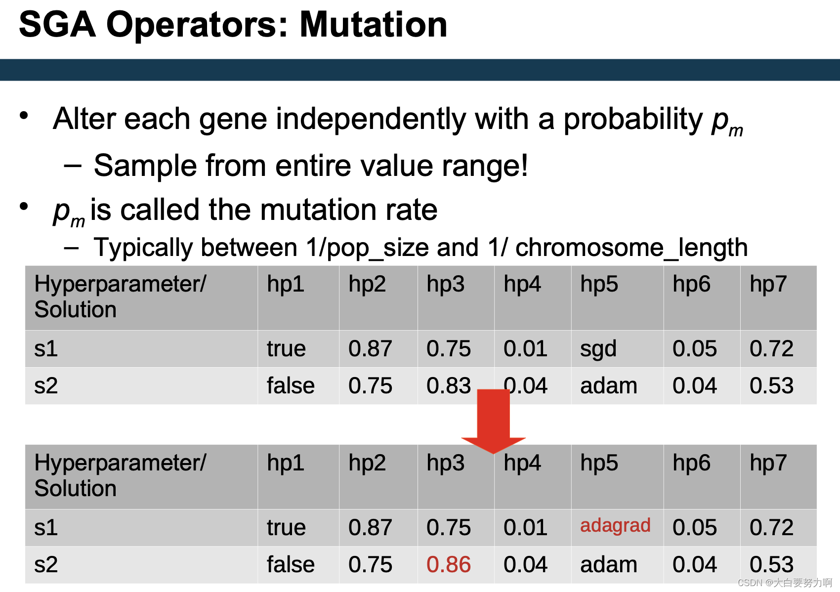 Data Mining2 复习笔记6 – Optimization & Hyperparameter Tuning插图(9)