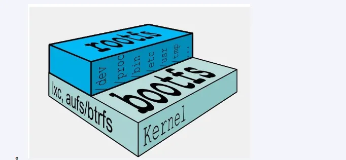 Docker基础入门插图(59)