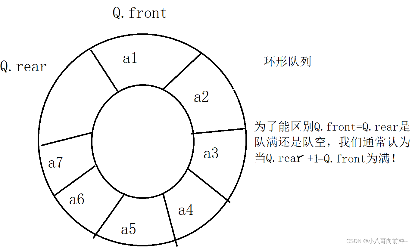 【数据结构】详解队列插图(5)