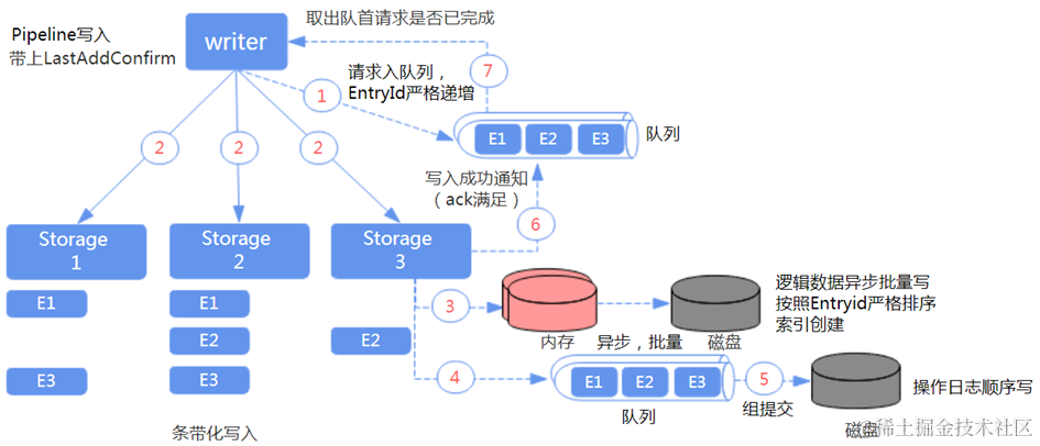 腾讯云 TDMQ for Apache Pulsar 多地区高可用容灾实践插图(5)