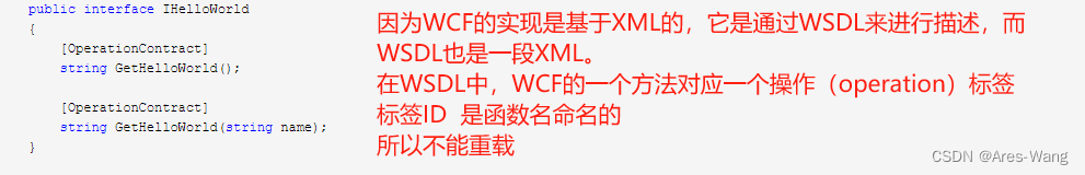 .NET WebService \ WCF \ WebAPI 部署总结 以及 window 服务 调试，webservice 的安全验证插图(5)