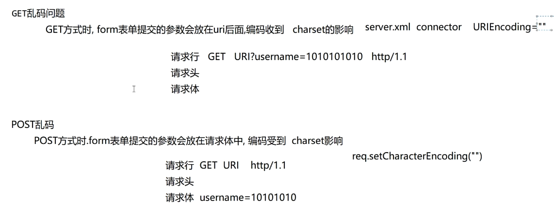 【JavaWeb】web乱码总结插图(20)