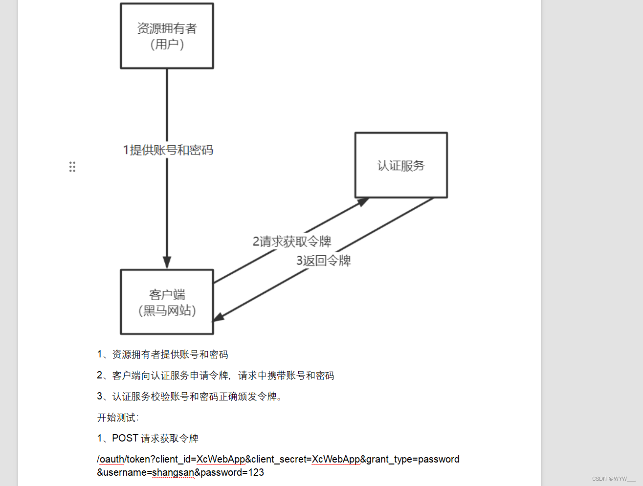 2024/6/5(页面静态化,熔断降级,降级处理,ES搜索实例,课程信息同步,认证授权,单点登录,Spring Security,OAuth2,授权模式)插图(72)