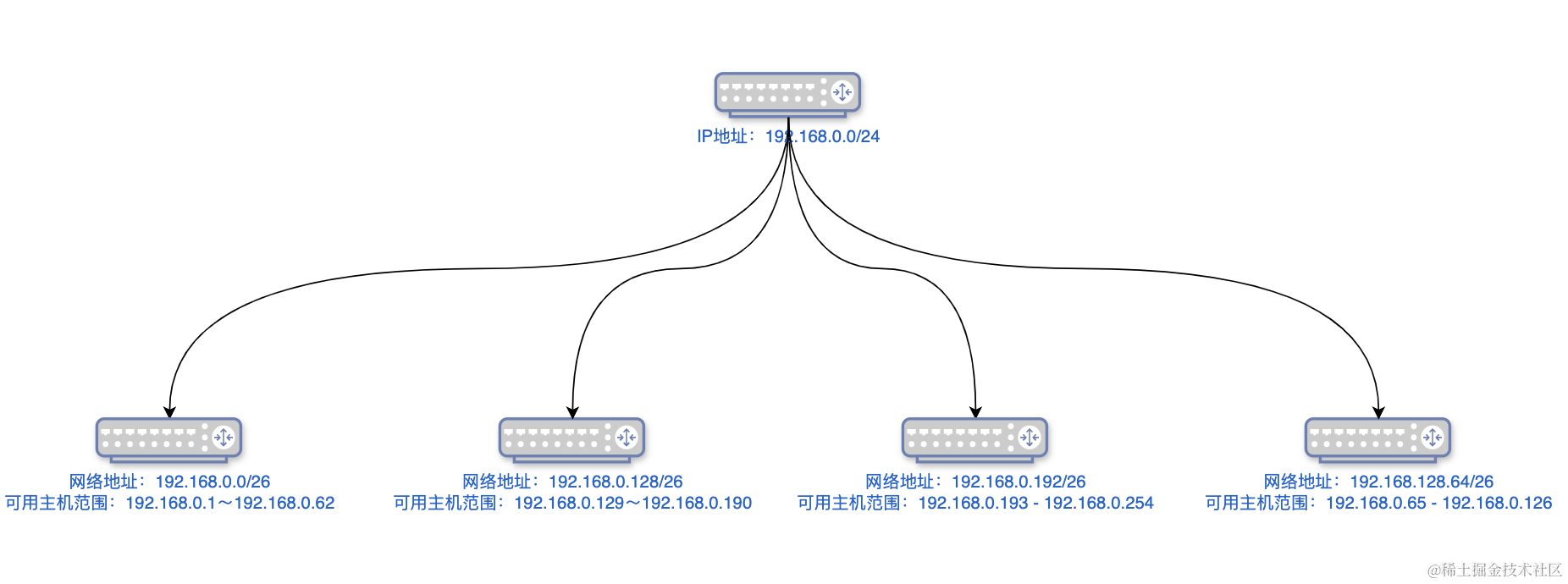 【计算机网络】初识IP协议插图(1)