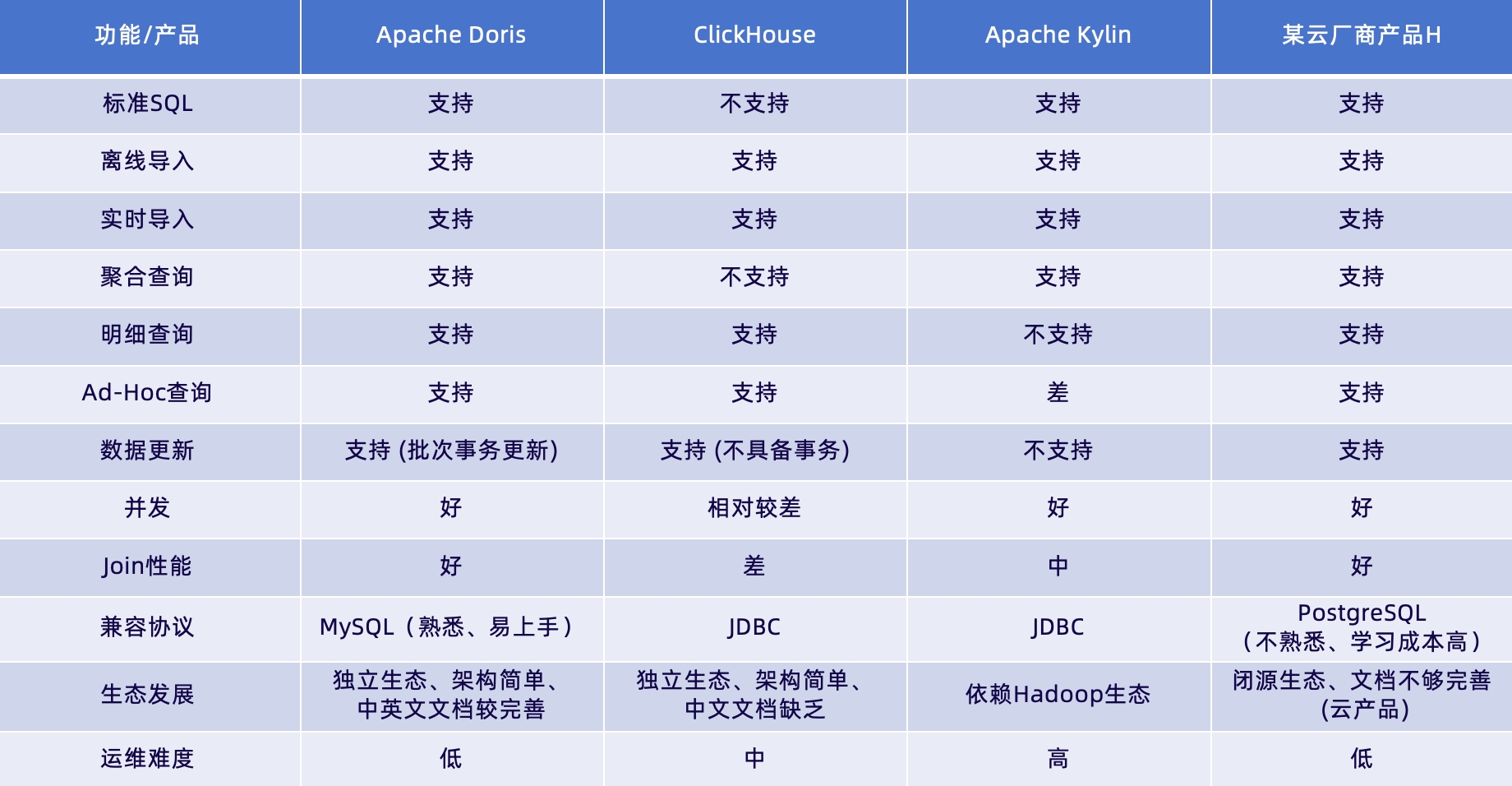 毫秒级查询性能优化实践！Apache Doris 在极越汽车数字化运营和营销方向的解决方案插图