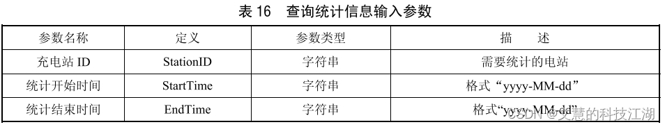 中电联系列二：rocket手把手教你理解中电联协议！插图(15)