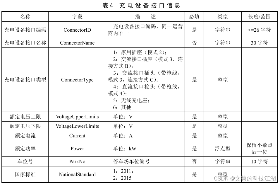 中电联系列二：rocket手把手教你理解中电联协议！插图(4)