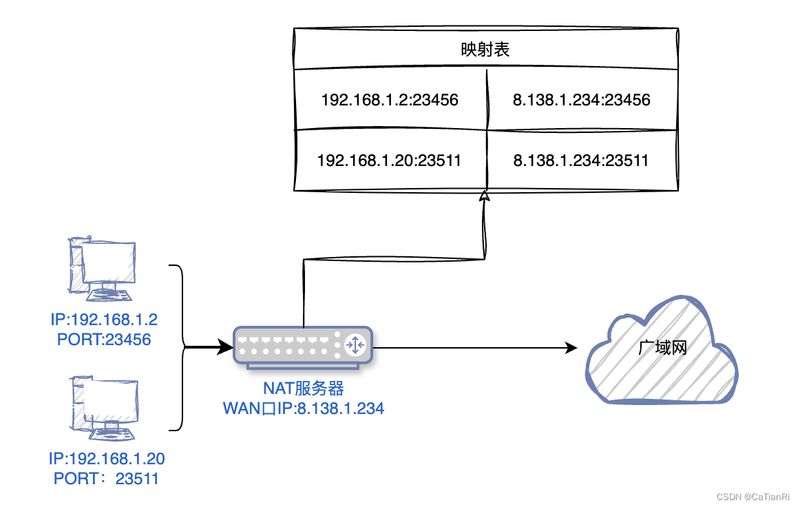 【计算机网络】初识IP协议插图(3)