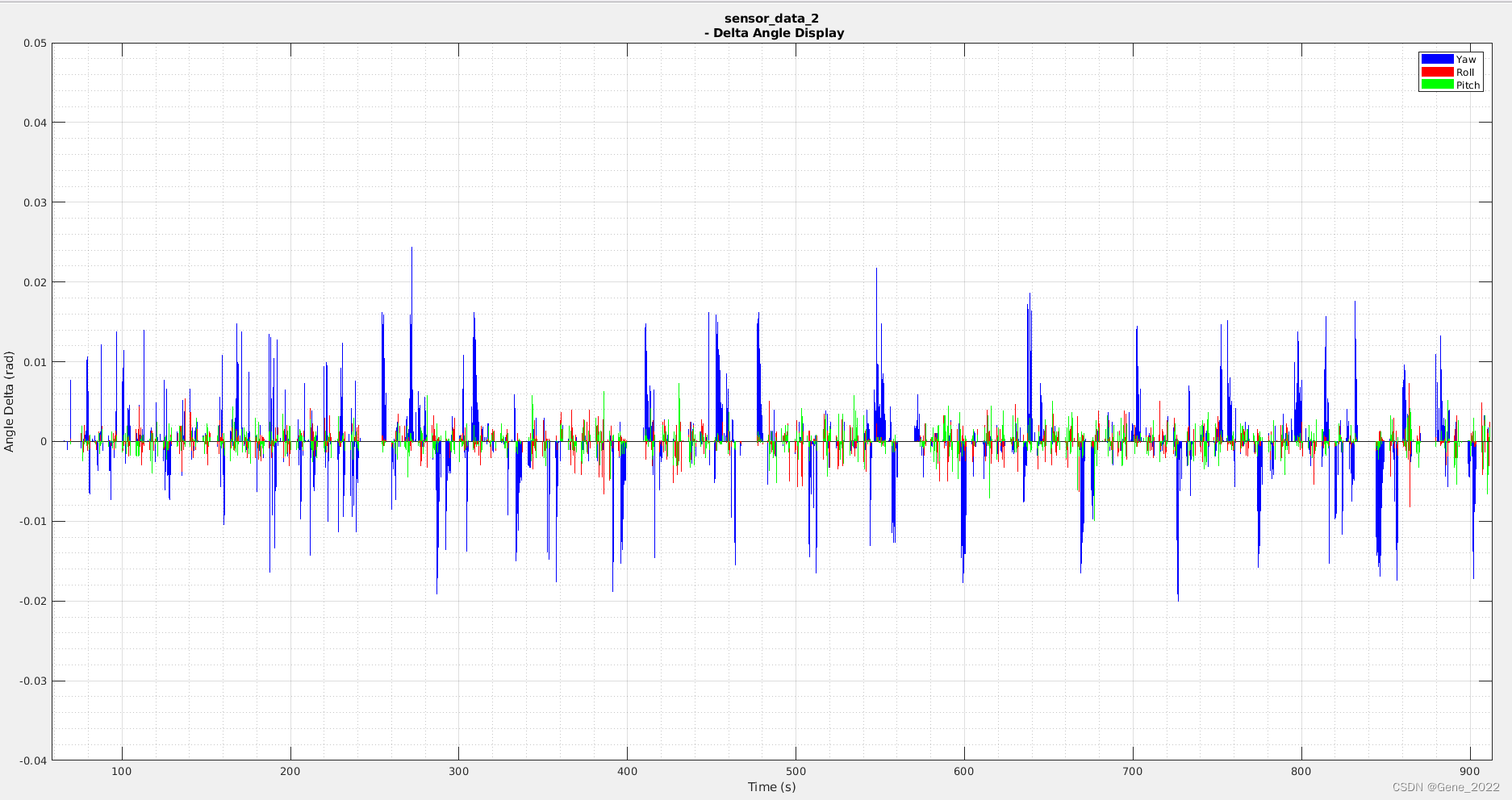 【Tool】Matlab 数据分析可视化插图(1)