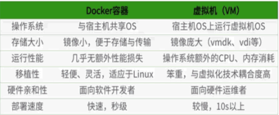 Docker基础入门插图(7)