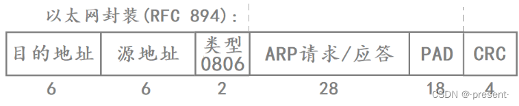 十.数据链路层——MAC/ARP插图(5)