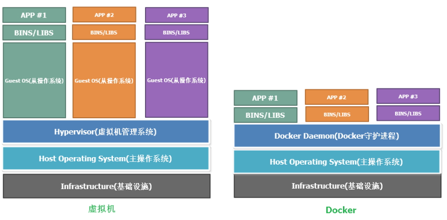 Docker基础入门插图(5)