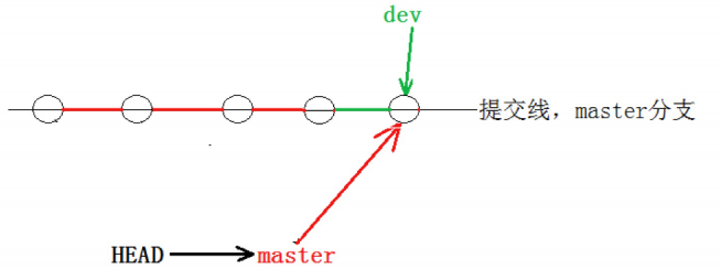 【Git】分支管理 — 详解插图(32)