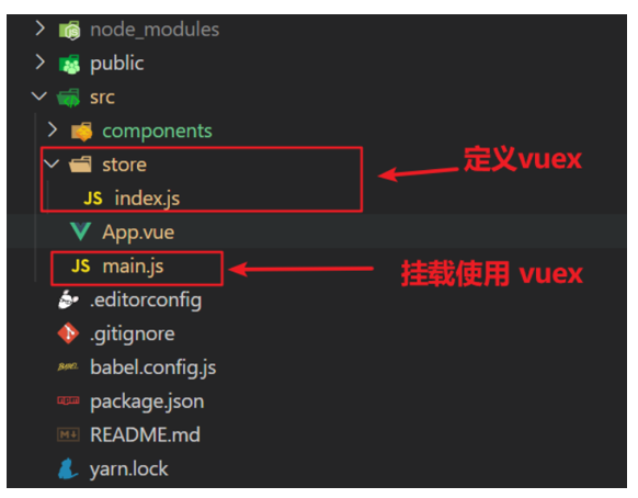 【Vue】vuex 的使用 – 创建仓库插图(1)