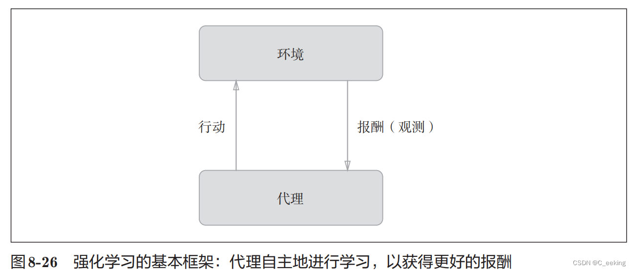 深度网络及经典网络简介插图(8)