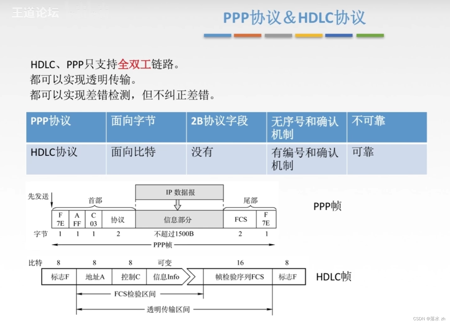 计算机网络 ——数据链路层（广域网）插图(10)