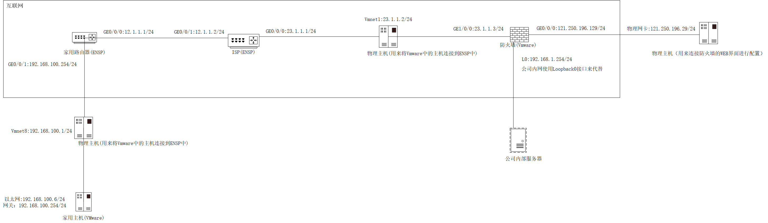 华为防火墙配置 SSL VPN插图(8)