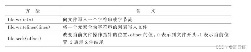 图解 Python 编程（12） | 文件和编码方式插图(4)