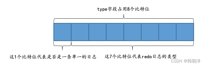 mysql中 redo日志（上）插图(11)