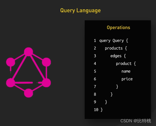 API 接口选择那个？RESTful、GraphQL、gRPC、WebSocket、Webhook插图(5)