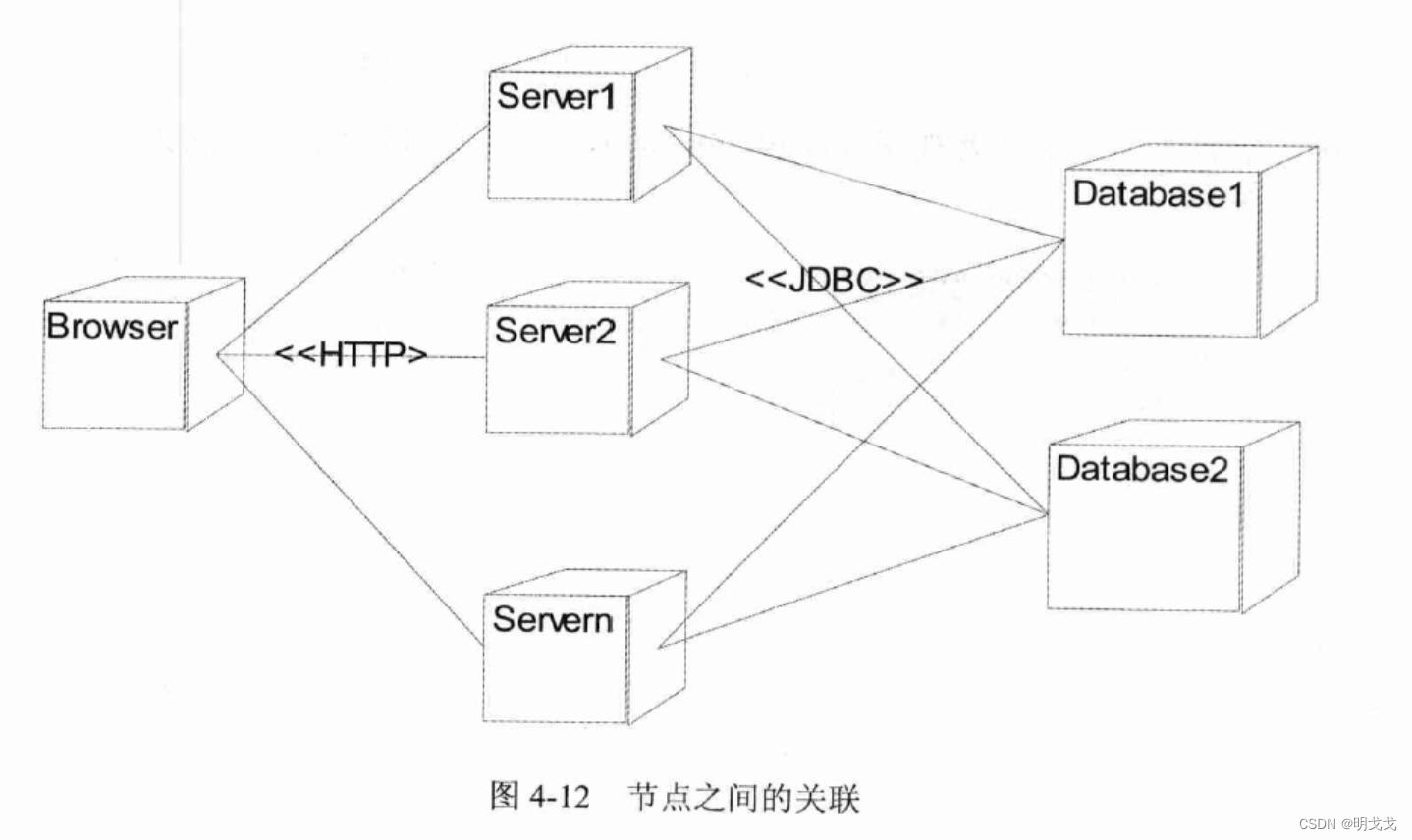 UML实现图-部署图插图(2)