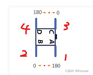 开源！自制一个桌面宠物（STM32CUBEMX HAL库 PWM波 小项目）插图(15)