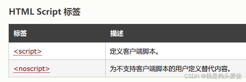 前端之HTML语言之基础标签（持续更新）(基础部分更新结束)插图(30)