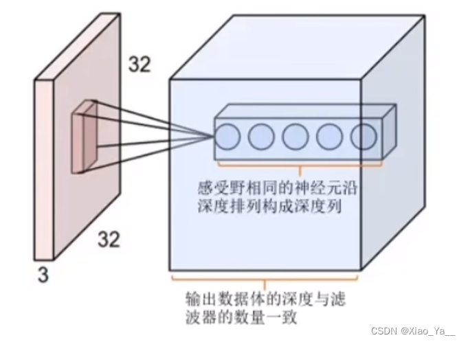 深度学习——卷积神经网络(CNN)插图(20)