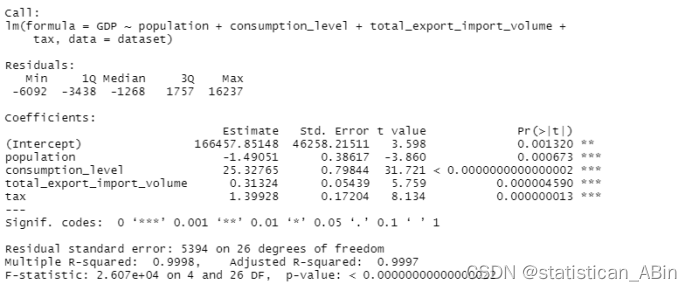 R语言数据探索和分析21-中国GDP及其影响因素多元线性回归分析插图(5)