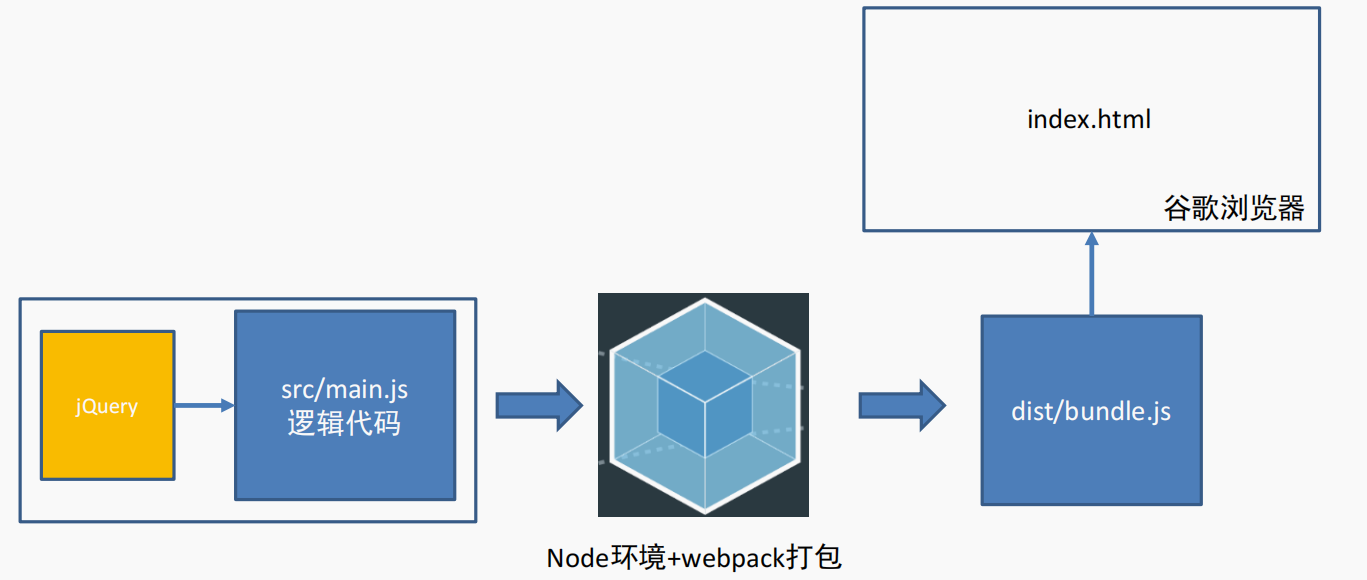 Webpack详解插图(9)