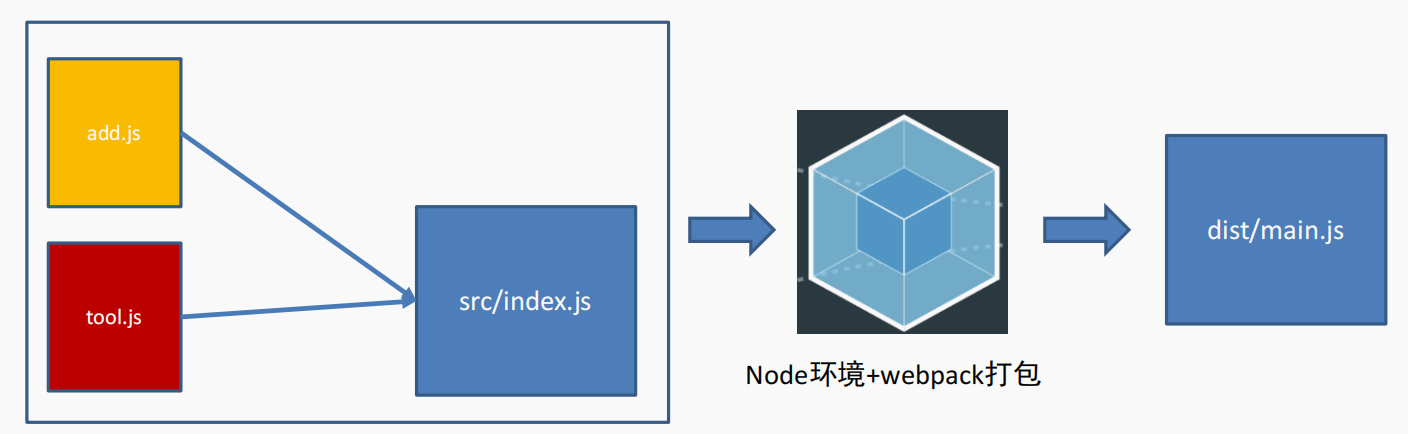 Webpack详解插图(3)