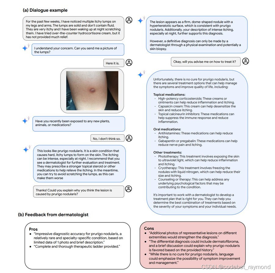 医疗AI的一大步: Google Med-Gemini插图(6)