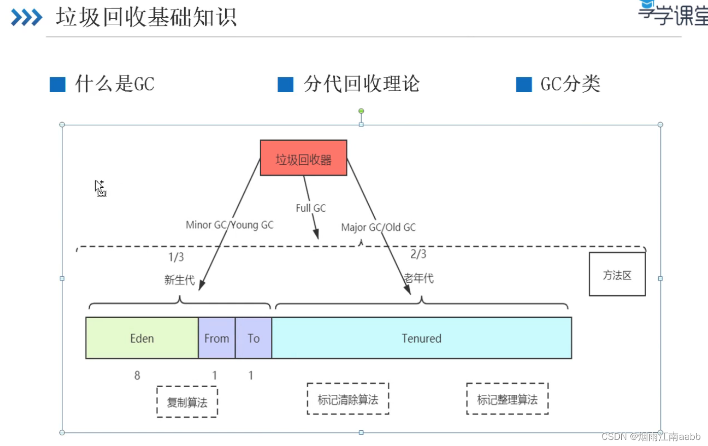 JVM对象分配和垃圾回收机制插图(13)