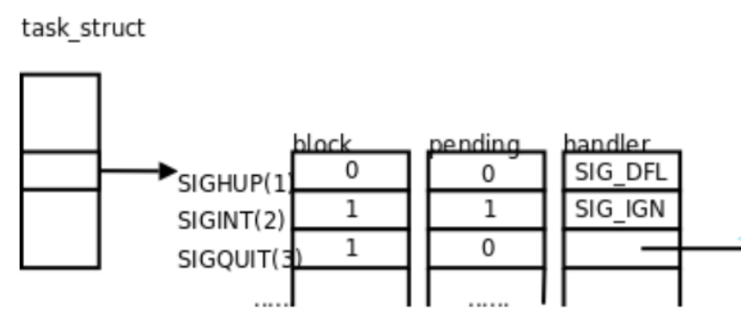 Linux——信号插图(25)