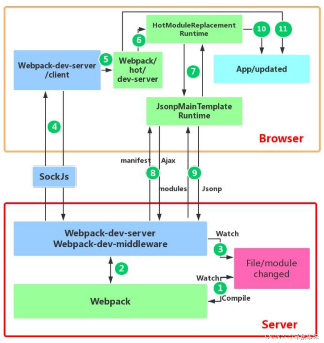 浅聊webpack的工作原理插图(5)