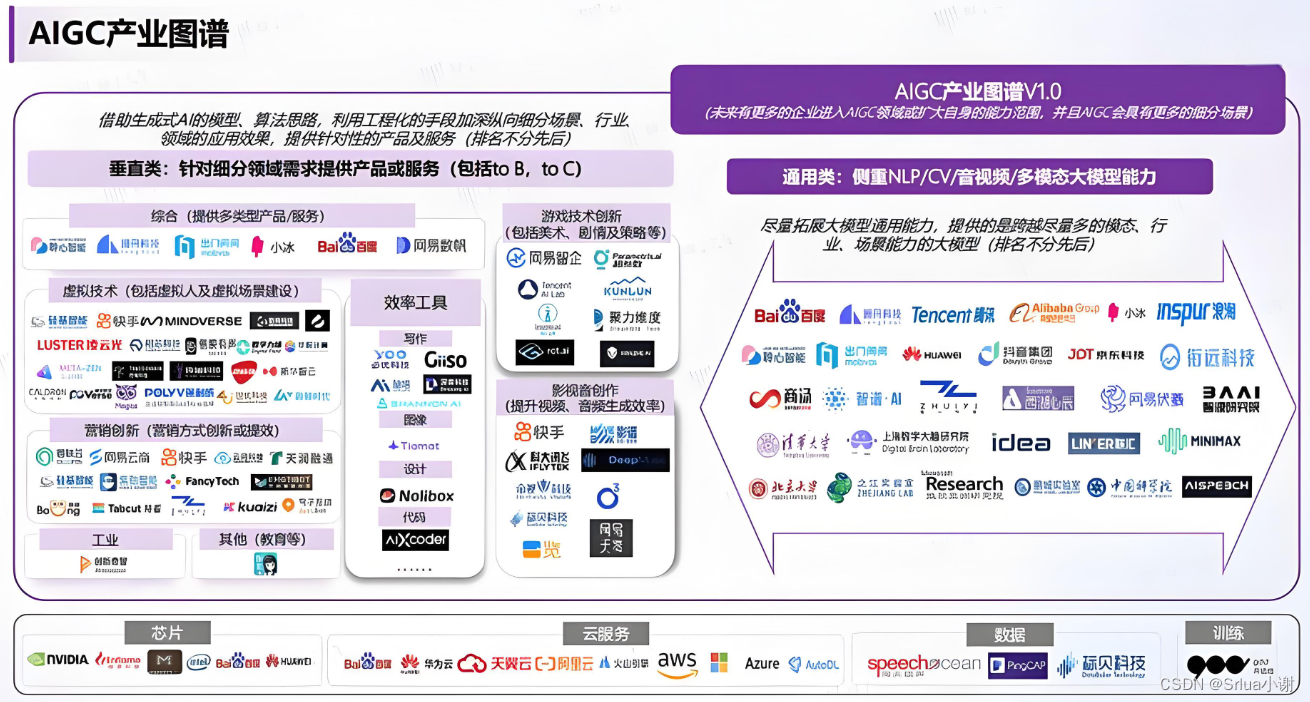 前沿科技应用：AIGC技术的广泛渗透插图(5)